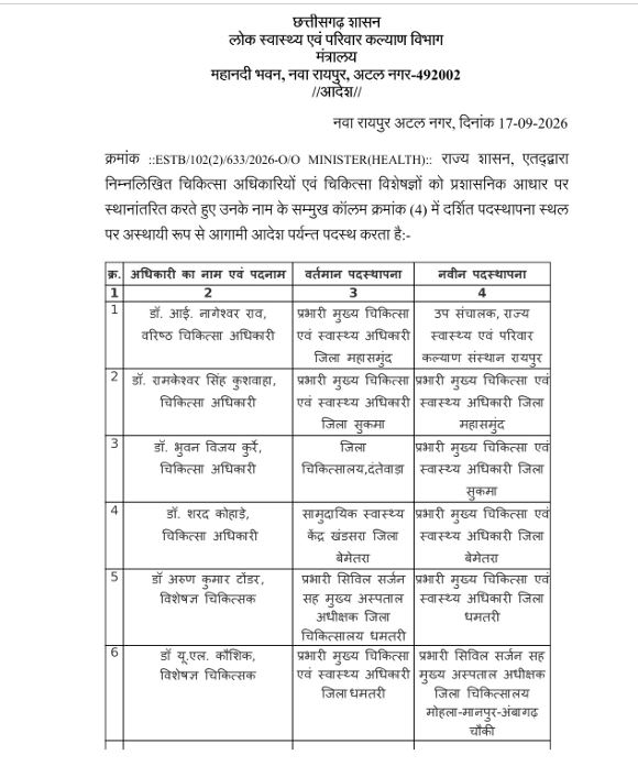 Transfer News: स्वास्थ्य विभाग