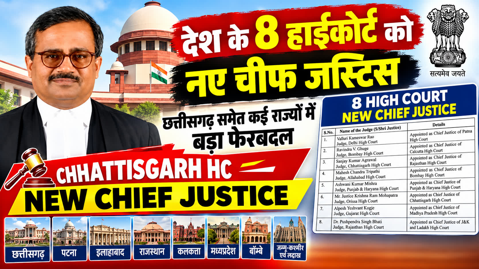 देश के 8 हाईकोर्ट को मिले नए चीफ जस्टिस, छत्तीसगढ़ समेत कई राज्यों में बड़ा फेरबदल