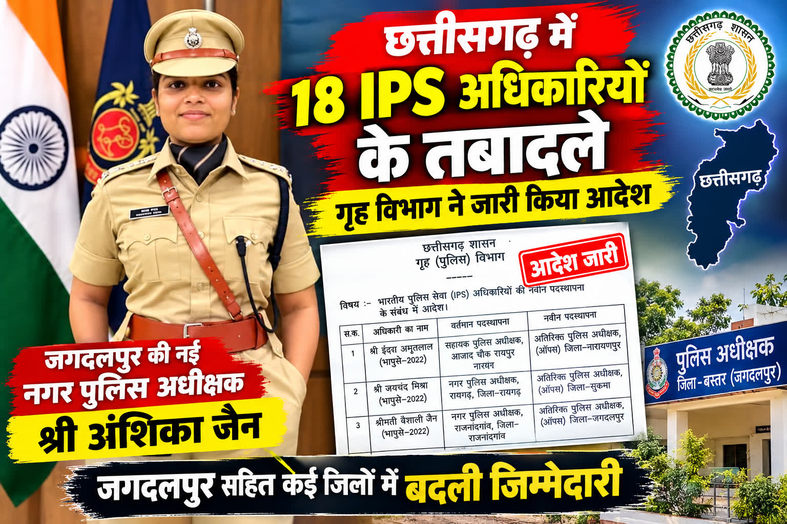 जगदलपुर के नगर पुलिस अधीक्षक सहित कई अधिकारियों की नई पदस्थापना, छत्तीसगढ़ में 18 IPS अधिकारियों के तबादले…